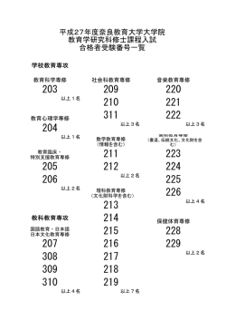 平成27年度奈良教育大学大学院 教育学研究科修士課程入試 合格者