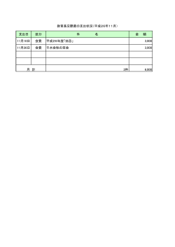 教育長交際費の支出状況（平成26年11月） 支出日 区分 件 名 金 額 11