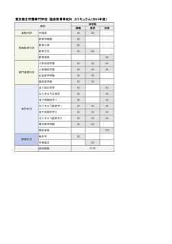 東京衛生学園専門学校 臨床教育専攻科 カリキュラム（2014年度）