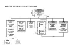 東京福祉大学 研究活動における不正行為への対応等体制図