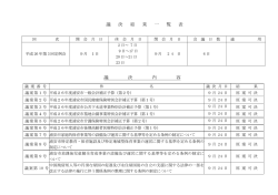 議決結果一覧表印刷用 （PDF 82.6KB）