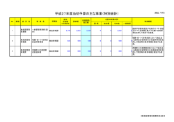 財産区管理事業費(PDF:52KB)