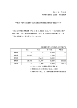 公共工事設計労務単価(参考値)