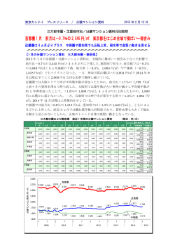 首都圏 1 月 前月比−0.7％の 2,545 円/ 東京都をはじめ