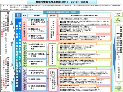 静岡市情報化推進計画（2015－2018） 体系図 誰 も が I C T の 恩 恵