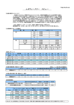 レポウィークリー リビュー