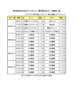 第34回全日本女子アイスホッケー選手権大会（A） 控室