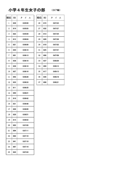 女子の部（PDF形式72KB）