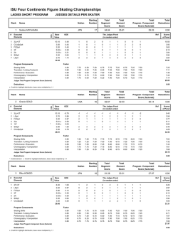 Judges Scores