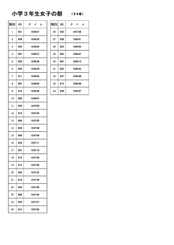 女子の部（PDF形式71KB）