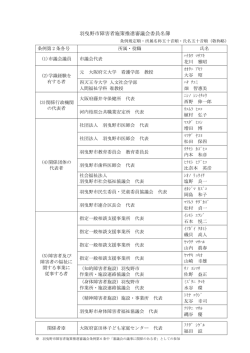 羽曳野市障害者施策推進審議会委員名簿