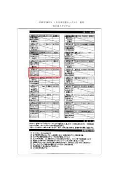 H27/2/22(日) 1年生東京都キッズ大会 要項 味の素スタジアム