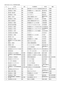 草加参加事業所一覧はこちら
