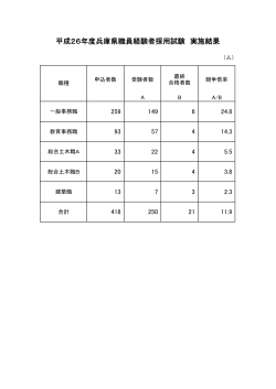 平成26年度兵庫県職員 経験者採用試験実施結果（PDF：21KB）