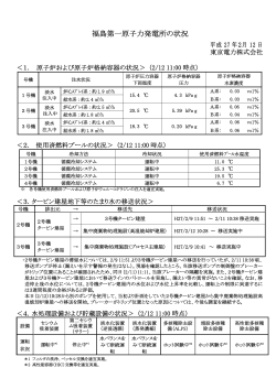 福島第一原子力発電所の状況（記者会見資料）（PDF 121KB）