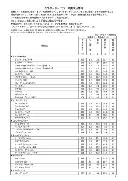 ミスタードーナツ 栄養成分情報