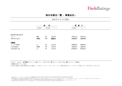 格付対象先一覧 : 事業会社*2