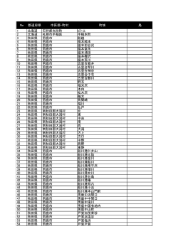 No 都道府県 市区郡・町村 町域 島 1 北海道 石狩郡当別町 ビトエ 2