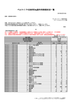 ベルケイド&reg;注射用3mg副作用発現状況一覧
