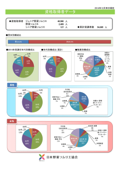 資格取得者データ