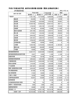（企業会計を除く） 【市長査定後】