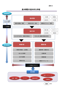 資料4基本構想の基本的な枠組（PDF：266KB）