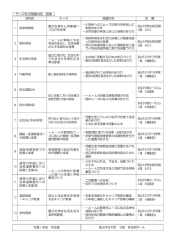 分科会テーマ及び協議の柱 (PDFファイル)