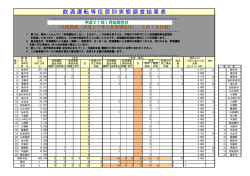 （平成27年1月末現在分）(PDF文書)