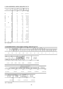 54.従業者規模別事業所数、製造品出荷額及び従業者数、現金給与等