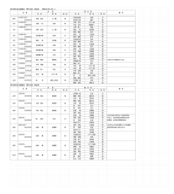 歴代の会長及び副会長 - 東大阪市自治協議会