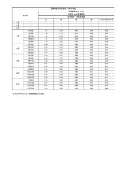 北 東 南 西 バックグラウンド※ 4月 - - - - - - 5月 - - - - - - 6月 - - - - -