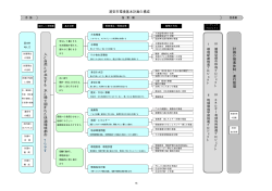 計画の構成図 （PDF 25.1KB）