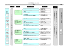 計画の構成図 （PDF 25.1KB）