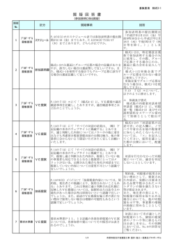 質 疑 回 答 書