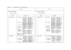 八潮市立小、中学校通学区域に関する規則新旧対照表 改正案 現行