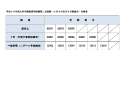職 種 保育士 G2001 G2003 G2005 土木（民間企業等経験者