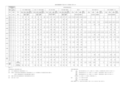 （平成26年12月末時点）取りまとめ [PDF 137 KB]