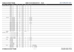 募集中駐車場賃貸物件一覧表 有限会社西塚不動産 2015年2月13日
