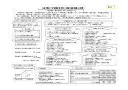 「大阪市障がい者支援計画・障がい福祉計画」（素案）の概要 (pdf, 30.27