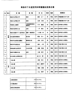 青森市下水道使用料等審議会委員名簿（PDF：50KB）