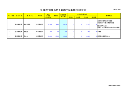 墓苑事業費（PDF:48KB）