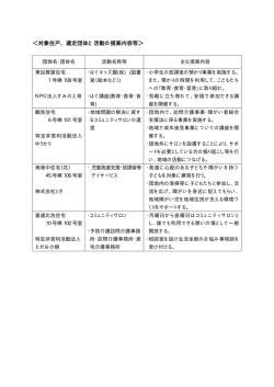 ＜対象住戸、選定団体と活動の提案内容等＞