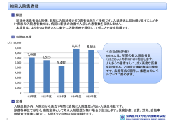 初回入院患者数