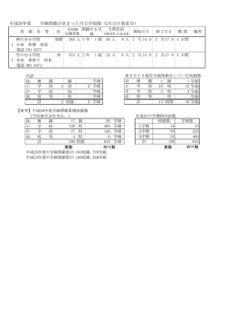 計 平成26年度 学級閉鎖が決まった市立学校園 (2月13日発表分）