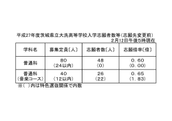 平成27年度茨城県立大洗高等学校入学志願者数等（志願先変更前） 2