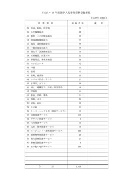 ～ 年度競争入札参加資格登録者数