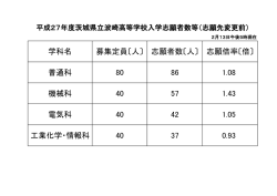 学科名 募集定員〔人〕 志願者数〔人〕 志願倍率〔倍〕 普通科 80 86 1.08