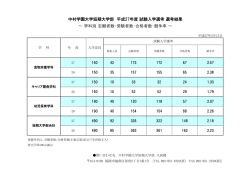 試験入学選考のみ