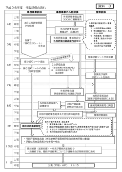 資料3 平成26年度 行政評価の流れ [311KB pdfファイル]