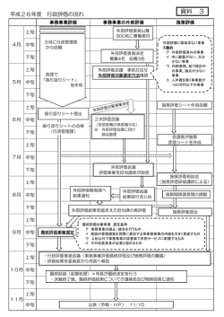 資料3 平成26年度 行政評価の流れ [311KB pdfファイル]